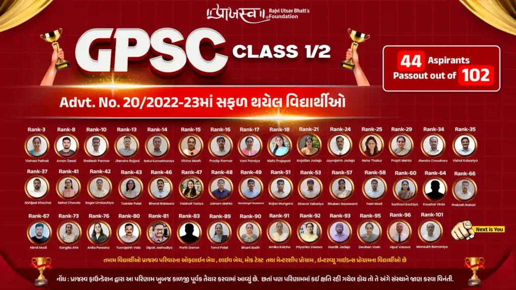 GPSC Result by Praajasv Foundation ADVT NO. 20/202223 (Best GPSC Coaching in Gujarat)