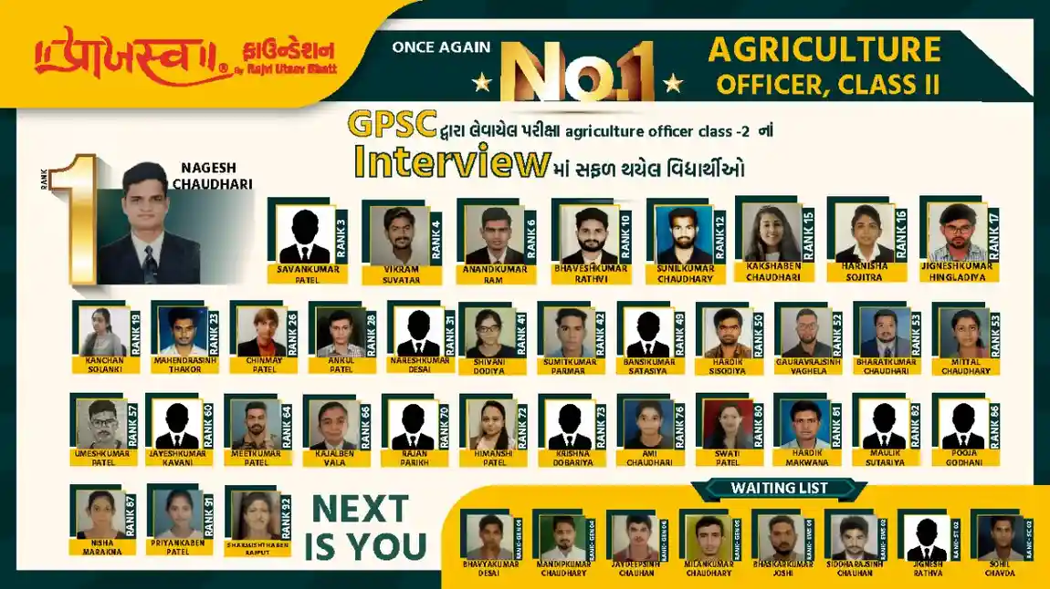 AGRICULTURE OFFICER ADVT NO. 111/201819 RESULT​