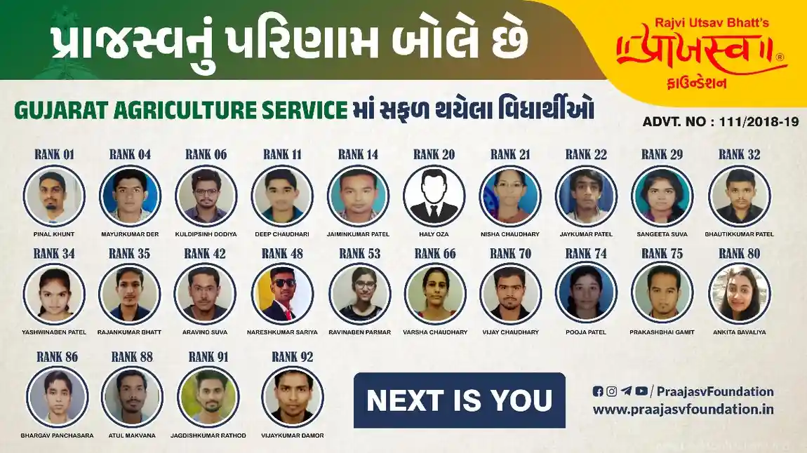 AGRICULTURE OFFICER ADVT NO. 111/201819 RESULT​