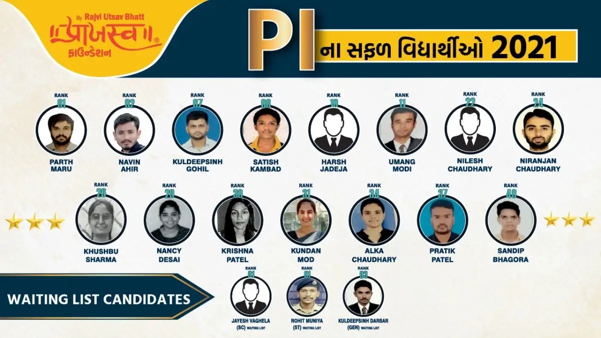 P.I (POLICE INSPECTOR) CLASS 2 ADVT NO. 110/2019-20 RESULT