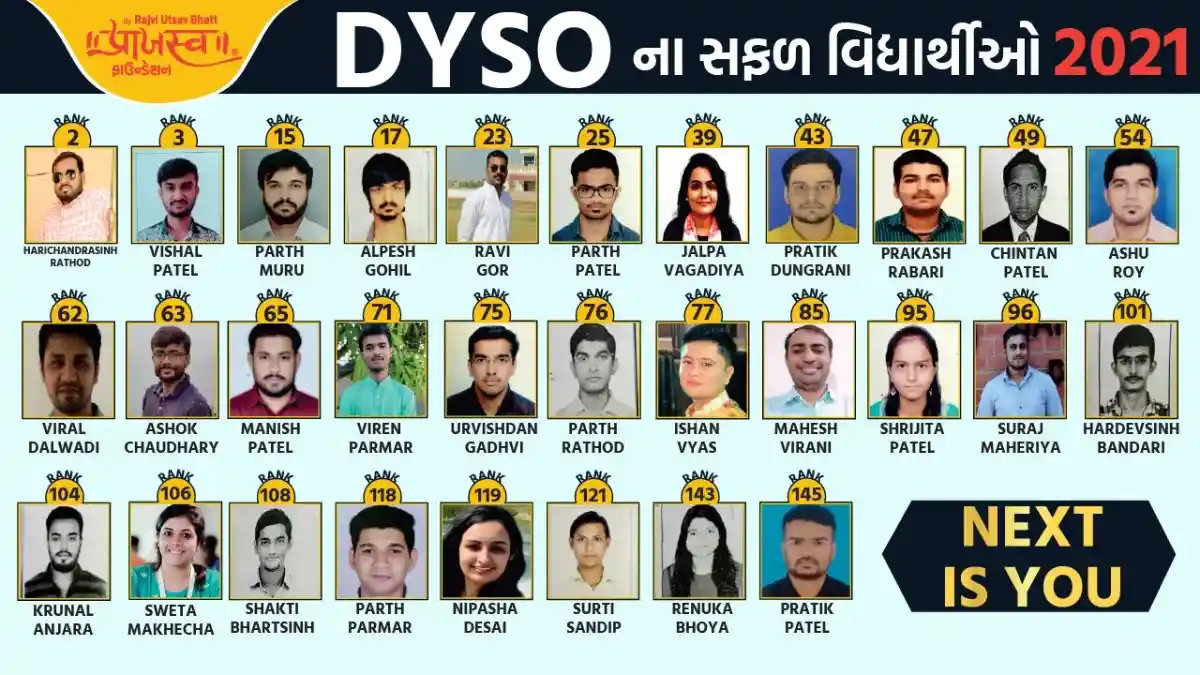 DYSO ADVT NO. 20/2019-20 RESULT