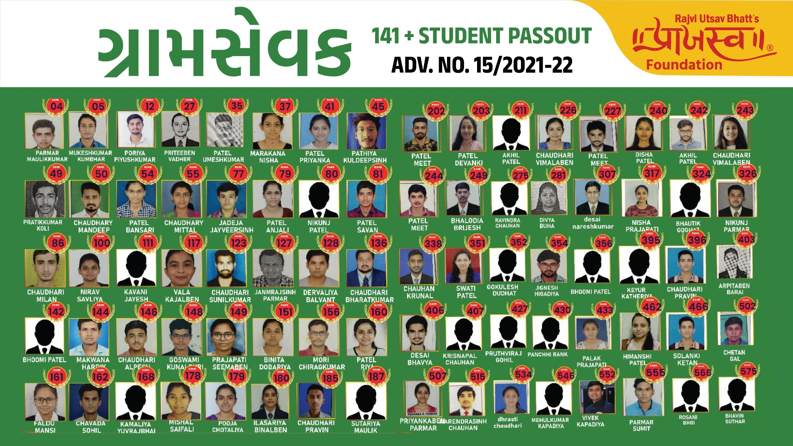 GRAM SEVAK RESULT (1) ADVT NO. 15202122