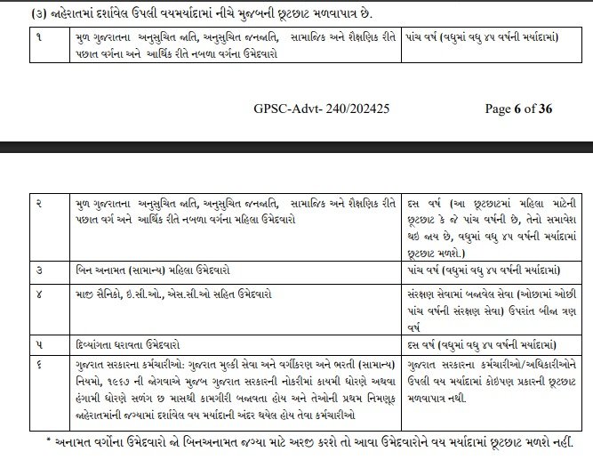 As Per GPSC Standard Rules